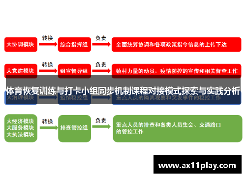 体育恢复训练与打卡小组同步机制课程对接模式探索与实践分析